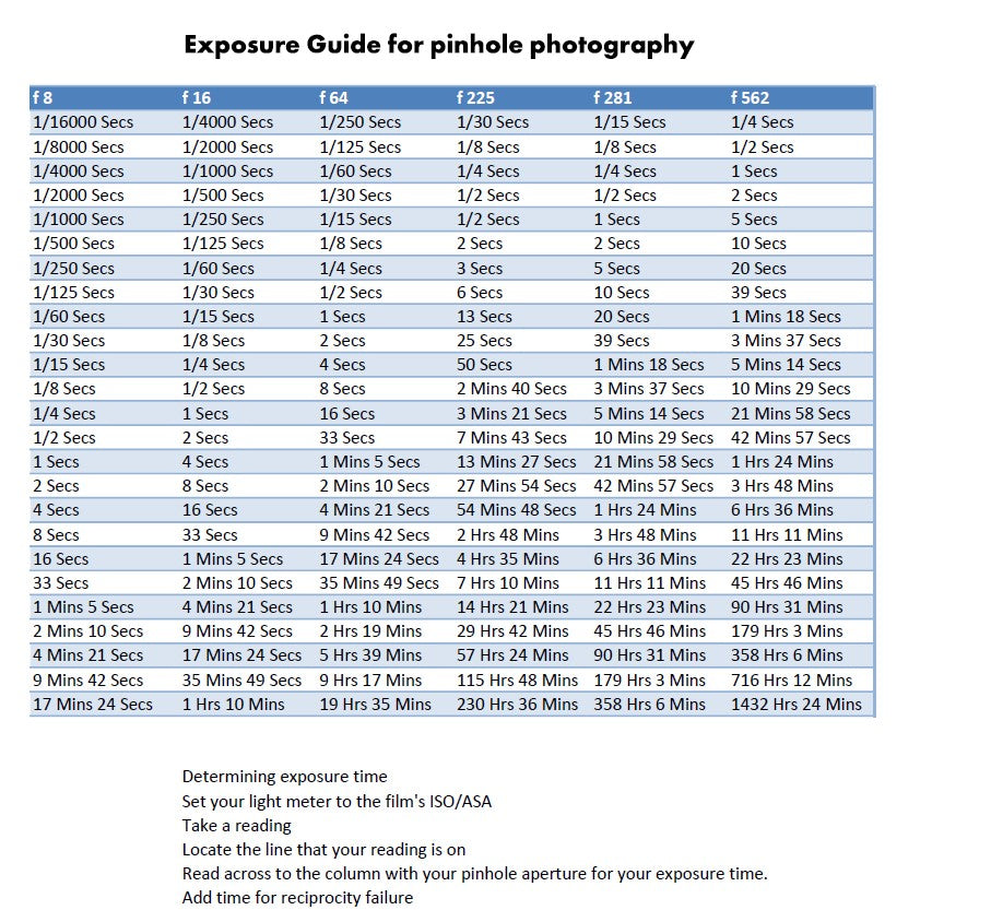 Pinhole lensboard