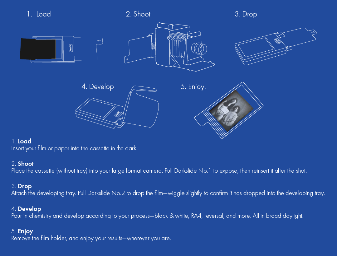 Cassette infographic